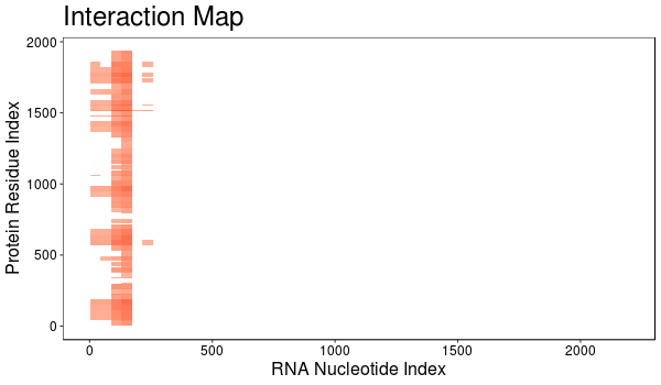Taxonomy visual data 6
